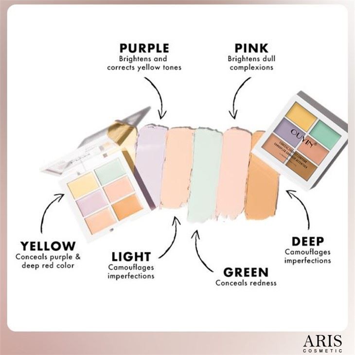 New 6 Color Cosmetics Cream Contour And Highlighting Makeup Kit Color Correcting Cream Concealer Camouflage Makeup Palette