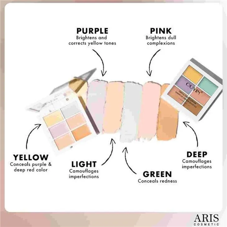 New 6 Color Cosmetics Cream Contour And Highlighting Makeup Kit Color Correcting Cream Concealer Camouflage Makeup Palette